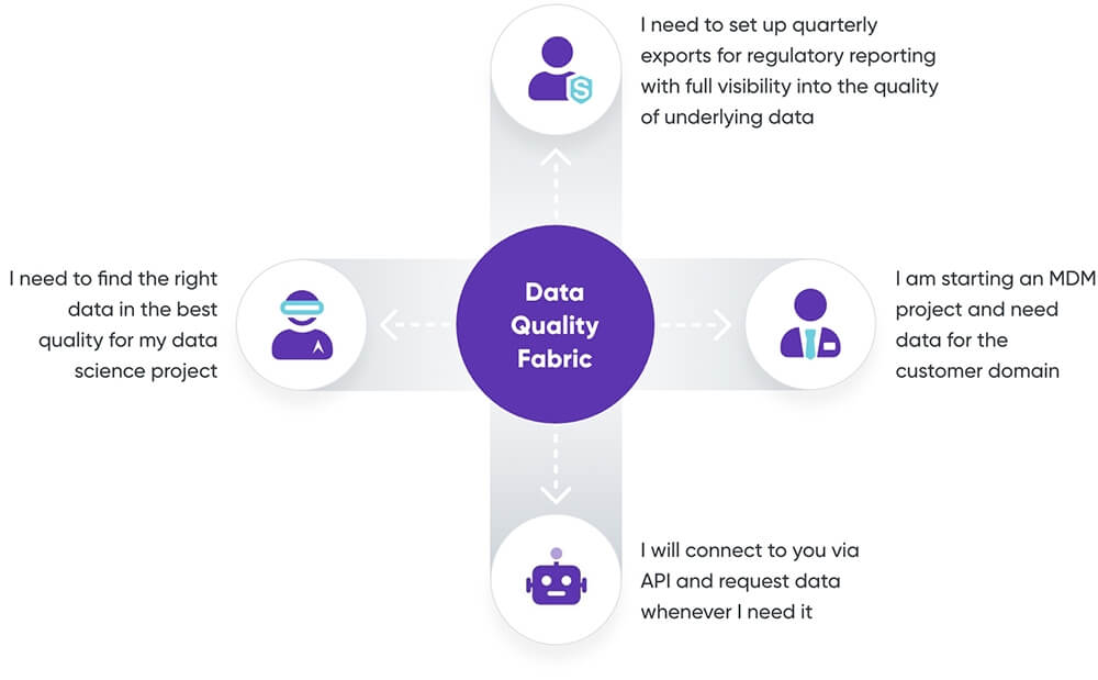 Enterprise Data Quality Fabric | Ataccama