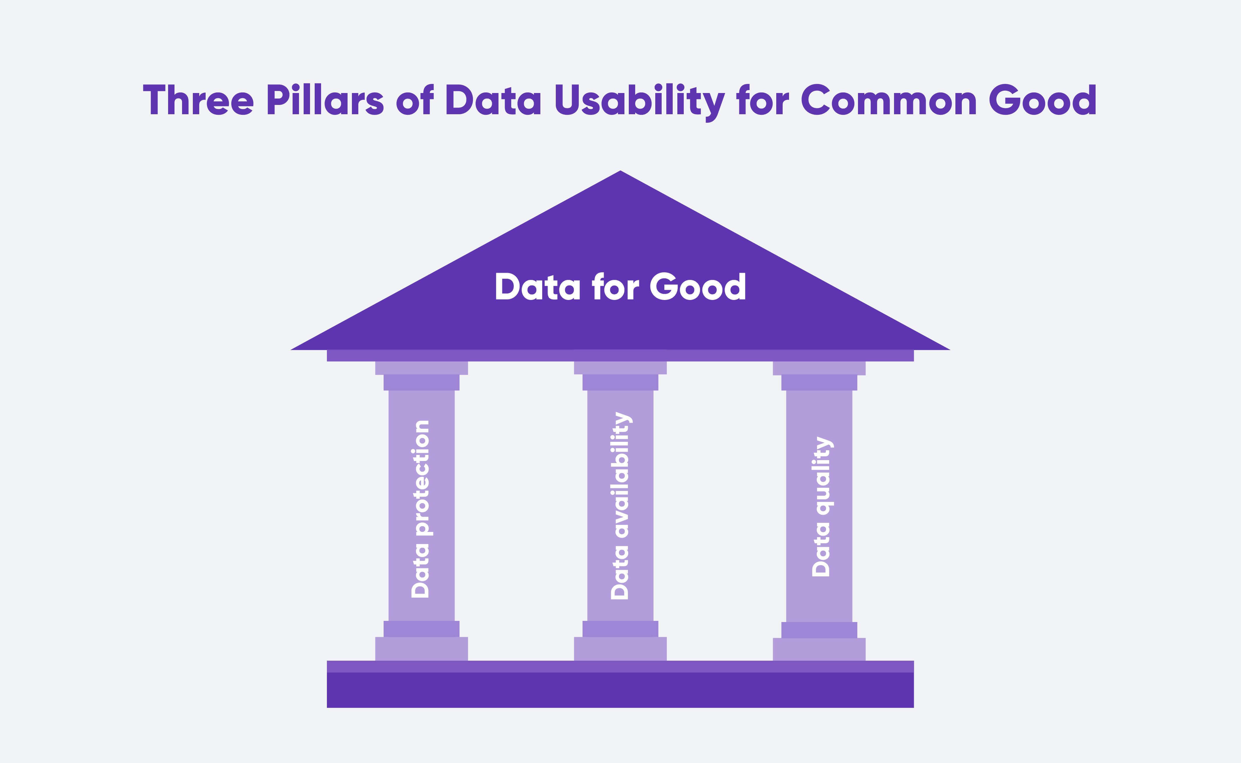 Pillars of using data for good