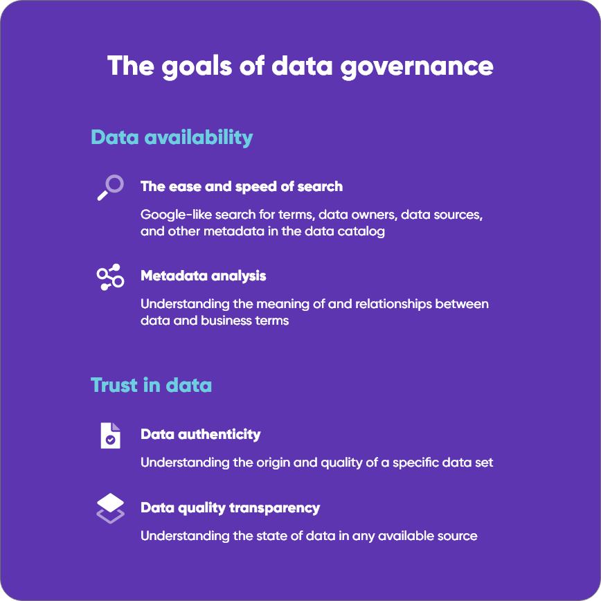 The goals of data governance