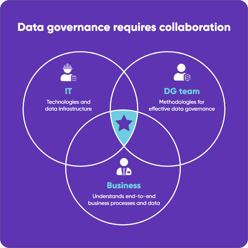 Data governance success requires collaboration