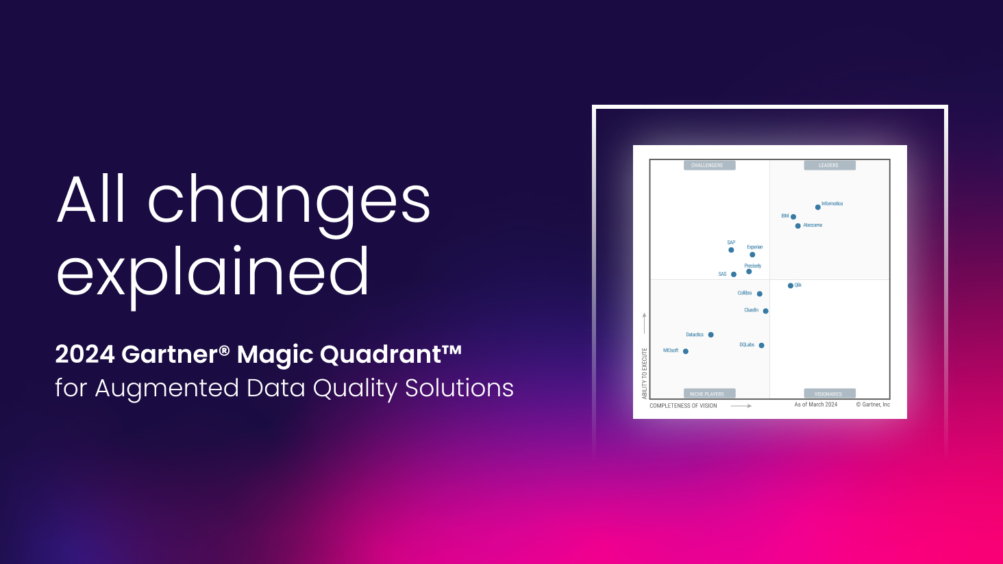 Learn about the big changes in the Gartner Magic Quadrant for Data Quality Solutions 2024 Cover Image