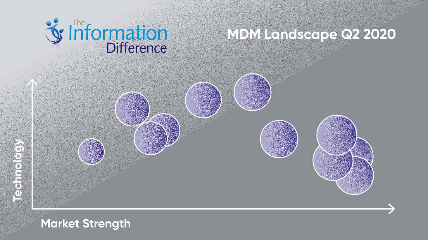 Information Difference MDM Landscape 2020