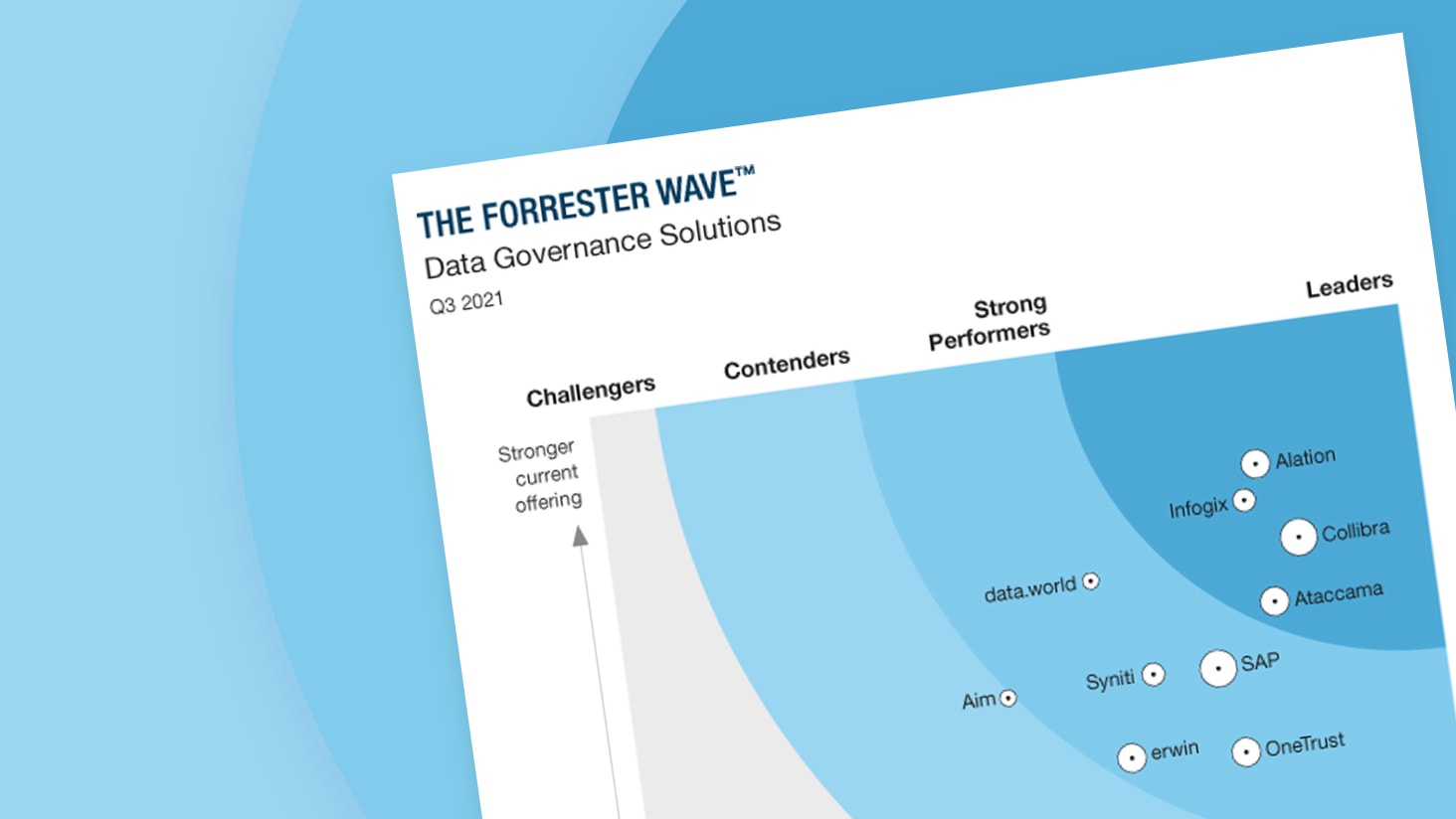 Forrester Data Governance Wave