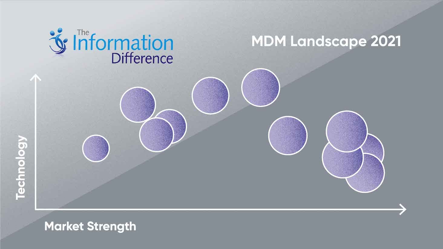 The Information Difference MDM Landscape 2021