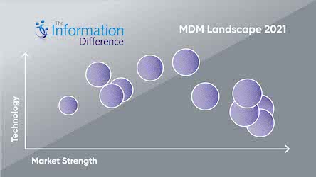 The Information Difference MDM Landscape Q2 2021
