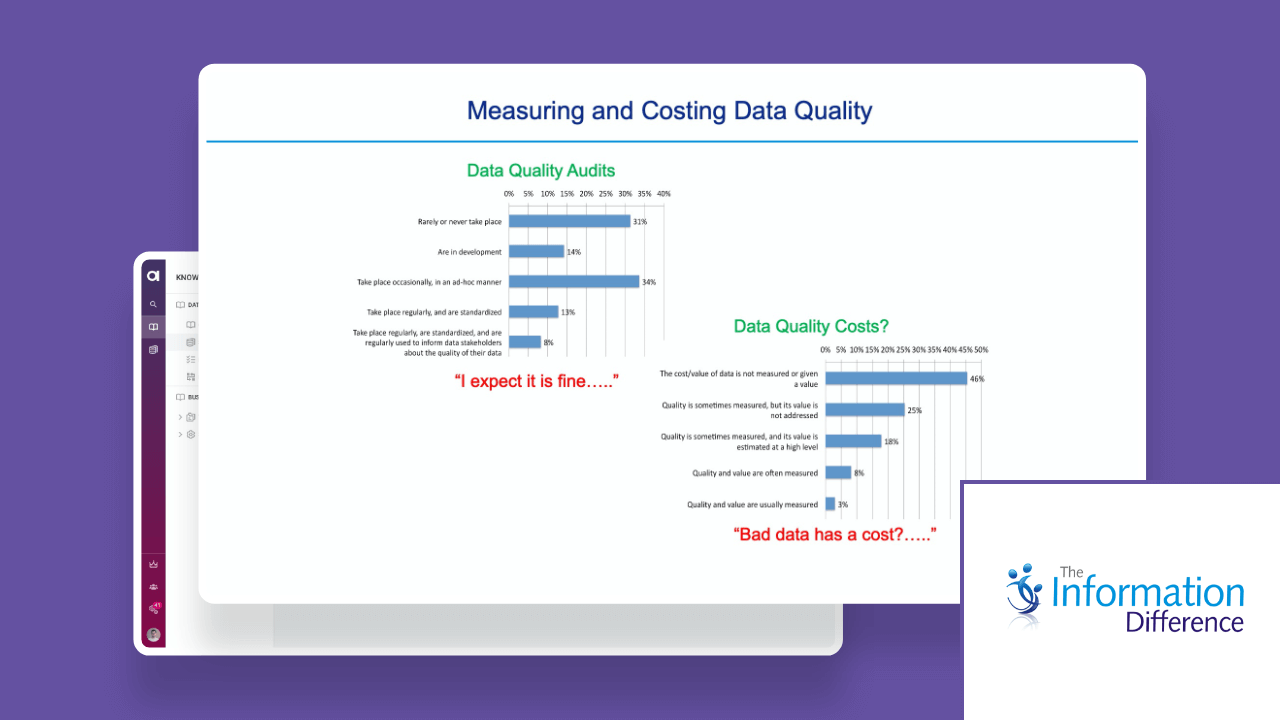 Accurate matching depends on data quality.